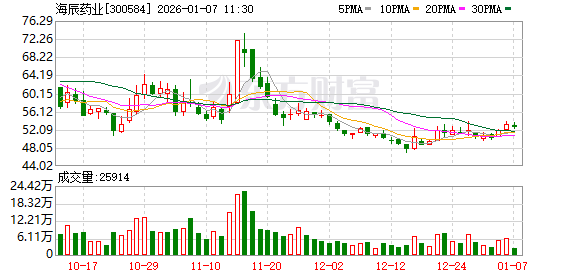 海辰药业：公司硫化锂中试线产品各项参数指标已达到要求，即将安排送样  第1张