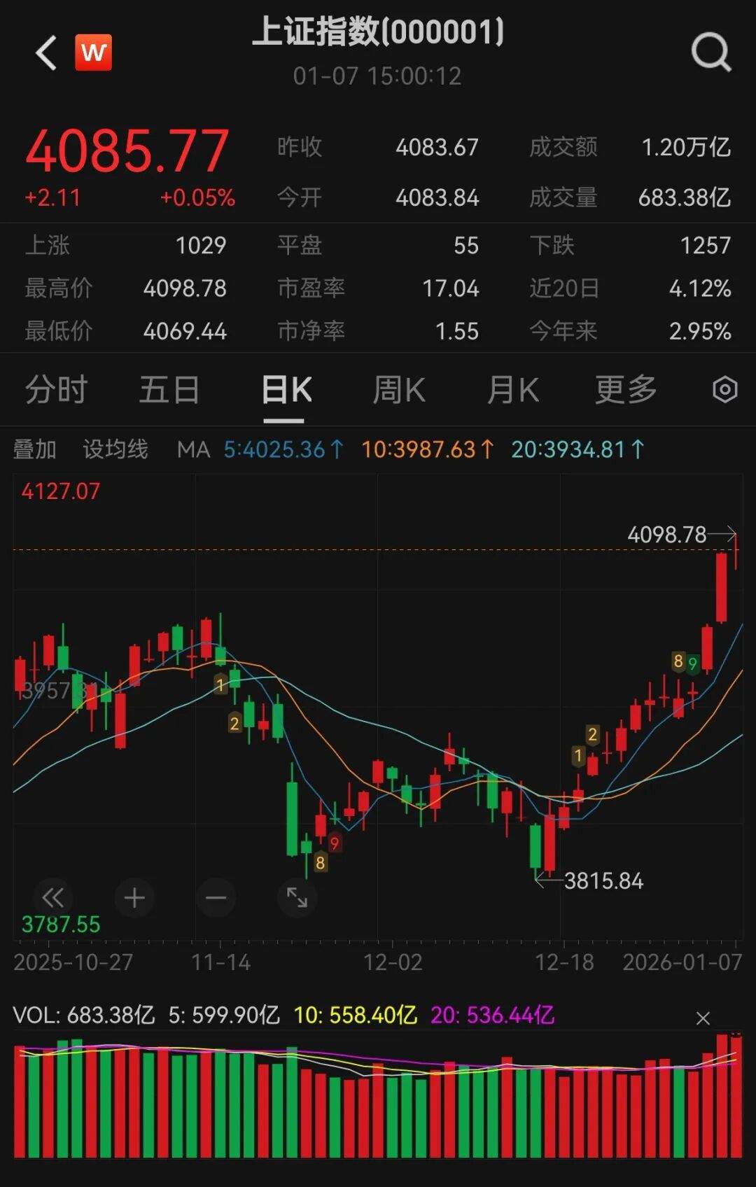 午后猛拉!000798,涨停!这一板块突然爆发 第1张 午后猛拉!000798,涨停!这一板块突然爆发 第1张