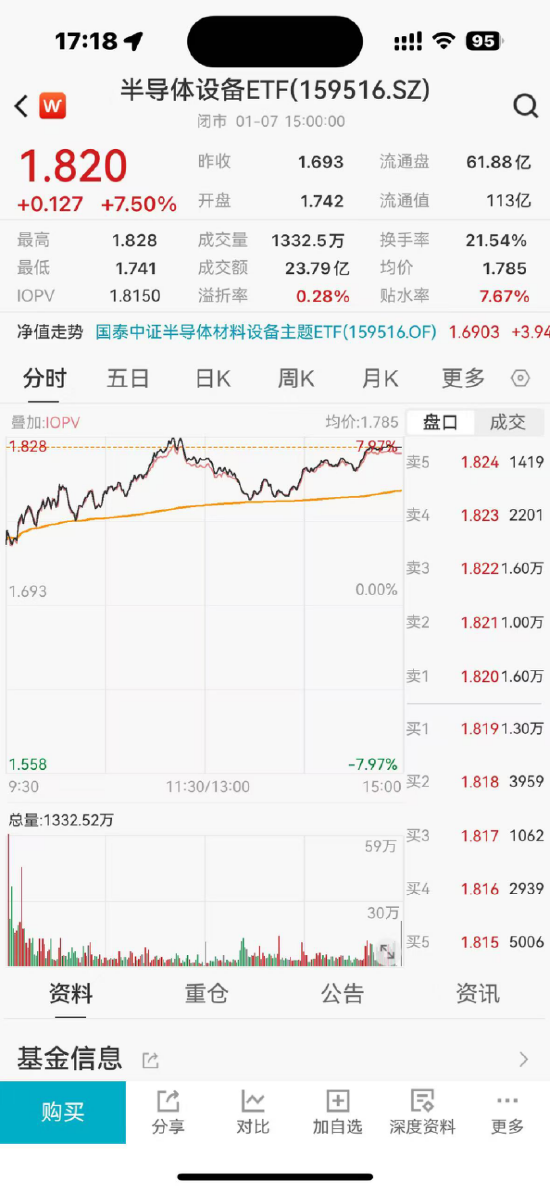 ETF日报：在煤价悲观预期有所扭转后，煤炭板块的估值弹性有望显现，关注煤炭ETF  第1张