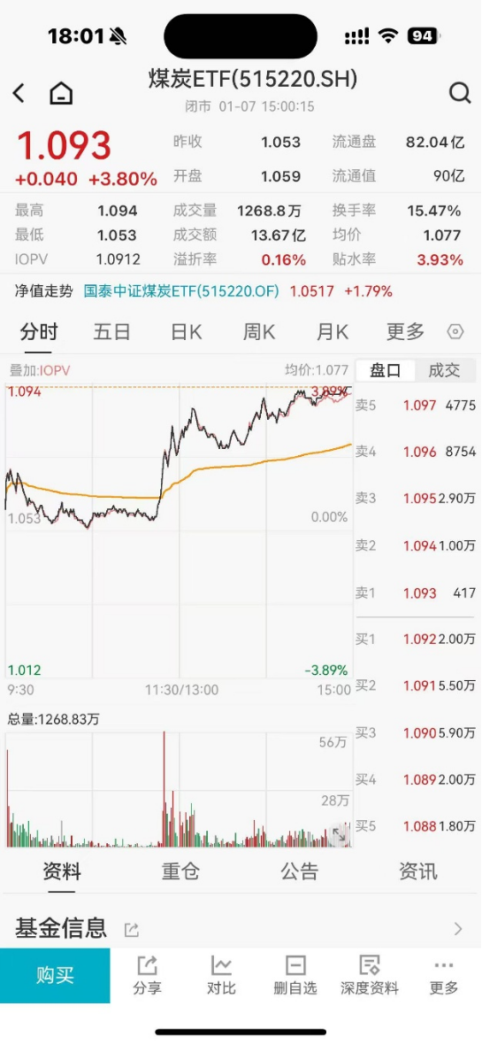 ETF日报：在煤价悲观预期有所扭转后，煤炭板块的估值弹性有望显现，关注煤炭ETF  第3张