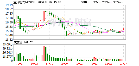 望变电气:公司标杆站望来充重卡超充1号站已经投用1号站有稳定的客户资源 第1张 望变电气:公司标杆站望来充重卡超充1号站已经投用1号站有稳定的客户资源 第1张