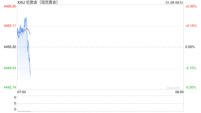 百亿美元抛压将至！贵金属上演跳水，黄金“里程悲”银铂钯重挫  第2张