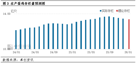 “蛋”说无妨：启程“去产能”之旅，鸡蛋价格能回暖吗？  第4张