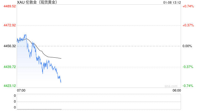 黄金结构性牛市远未结束!分析师仍预期有望实现20%年涨幅 第2张 黄金结构性牛市远未结束!分析师仍预期有望实现20%年涨幅 第2张