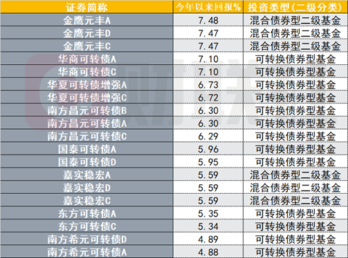 债基遇“开门黑”,七成中长期纯债基开年回报为负,净值最多已下跌近2% 第2张 债基遇“开门黑”,七成中长期纯债基开年回报为负,净值最多已下跌近2% 第2张