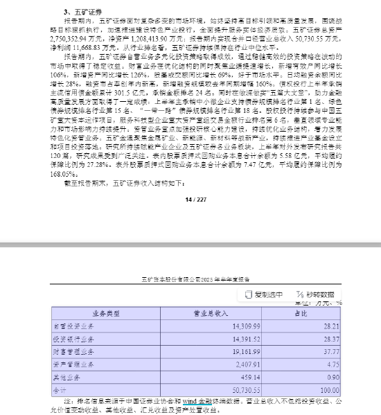 保荐项目七年造假，五矿证券2.1亿赔付吞近全年利润，特色投行路在何方？  第1张
