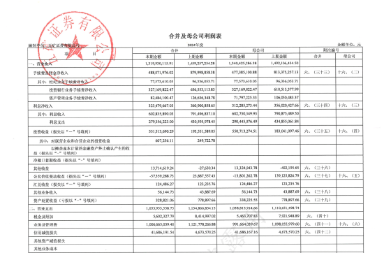 保荐项目七年造假，五矿证券2.1亿赔付吞近全年利润，特色投行路在何方？  第3张
