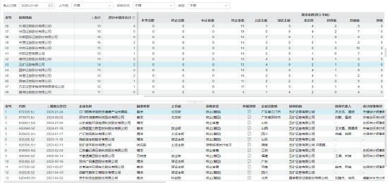 保荐项目七年造假，五矿证券2.1亿赔付吞近全年利润，特色投行路在何方？  第4张