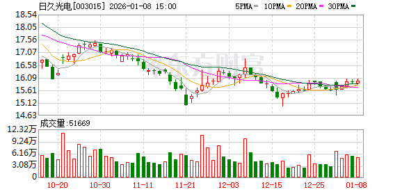日久光电：2026年1月26日召开2026年第一次临时股东会  第1张