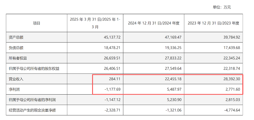 北方长龙重大资产重组 不停牌  第2张