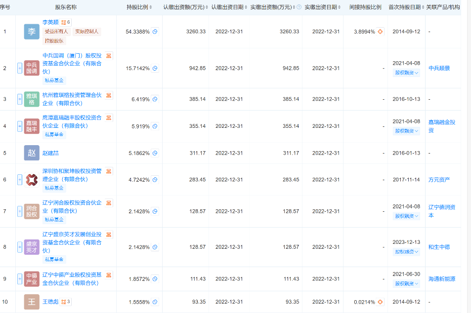 北方长龙重大资产重组 不停牌  第3张