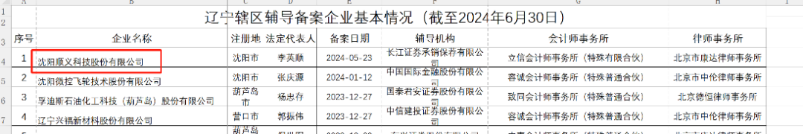 北方长龙重大资产重组 不停牌  第4张