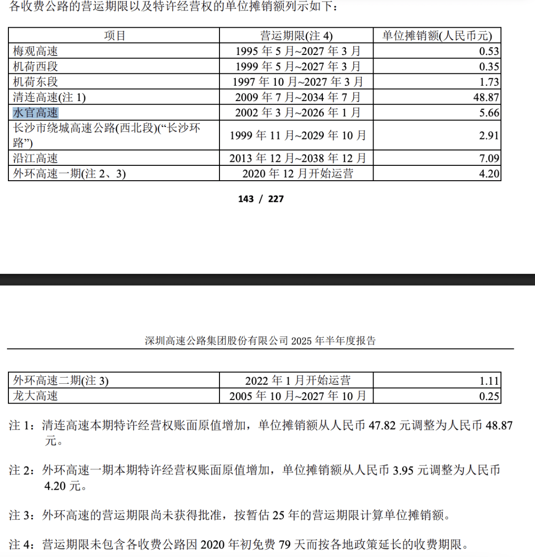 深圳水官高速收费即将到期,涉及这家上市公司 第2张 深圳水官高速收费即将到期,涉及这家上市公司 第2张