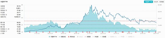 茅台又“秒空”！“茅五泸汾洋”齐涨，食品饮料ETF华宝(515710)红盘震荡！机构：白酒板块或迎底部配置机会  第3张