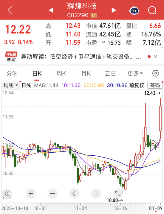 超30亿元资金封板，002931，强势11连板！微电网利好政策密集发布，上市公司积极布局  第3张