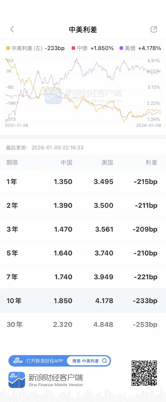 非农数据引爆全球债市？新浪财经APP做你的预警“超级望远镜”  第2张
