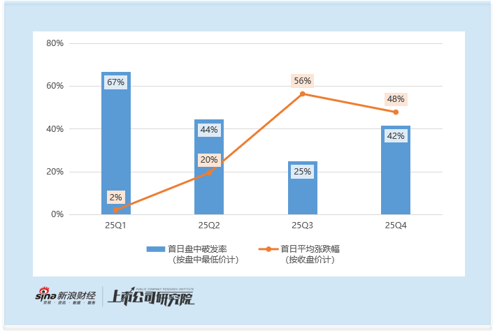 2025年港股IPO后市表现：三季度低破发高回报成打新最佳窗口 医疗股领涨全行业  第1张