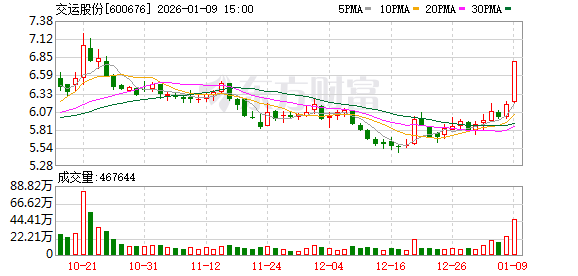 600676，重大资产重组，股票不停牌  第1张