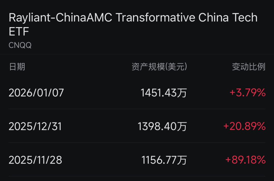 外资开年频频加仓中国资产 第5张 外资开年频频加仓中国资产 第5张
