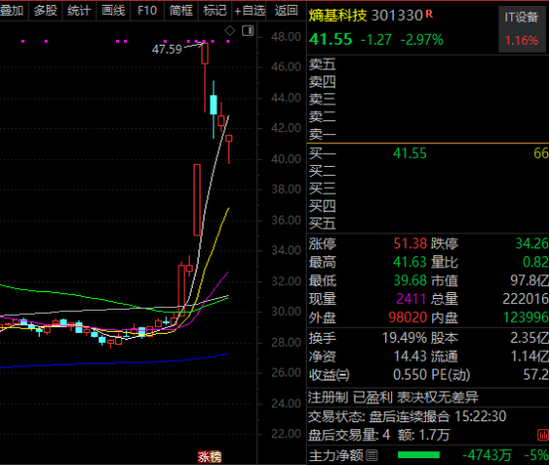301005,商业航天十倍大牛股!节后机构紧急调研股曝光 第1张 301005,商业航天十倍大牛股!节后机构紧急调研股曝光 第1张