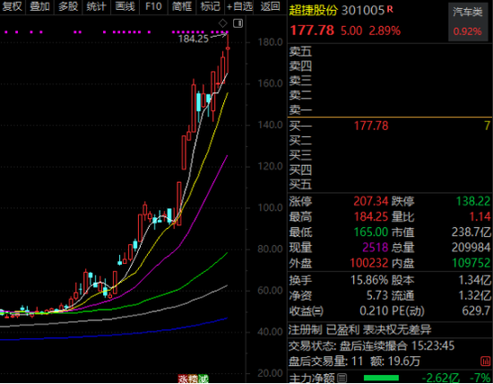301005,商业航天十倍大牛股!节后机构紧急调研股曝光 第2张 301005,商业航天十倍大牛股!节后机构紧急调研股曝光 第2张