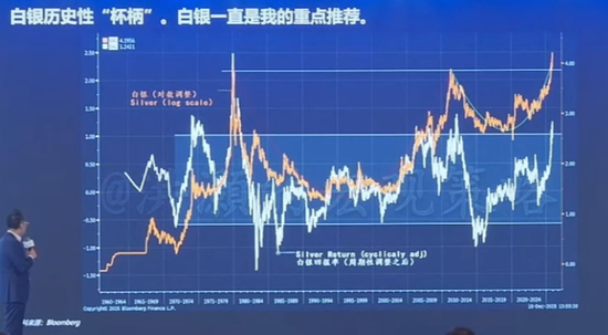 洪灏今天发声：2026年将为投资者带来“改运逆命”的机会  第5张