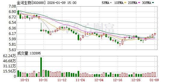 金河生物子公司获得新兽药注册证书 第1张 金河生物子公司获得新兽药注册证书 第1张