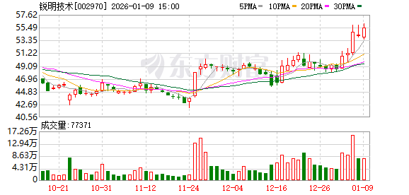 锐明技术：公司致力于为全球商用车提供提升安全与效率的AI解决方案  第1张