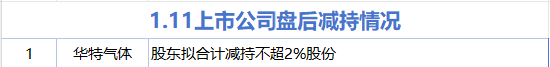 1月11日增减持汇总：暂无增持 华特电气减持（表）  第1张