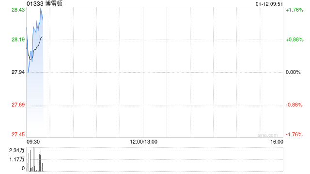 博雷顿附属与承包人武黄公司订立迪兹瓦智能微电网(光储)项目建筑安装施工总承包合同  第1张