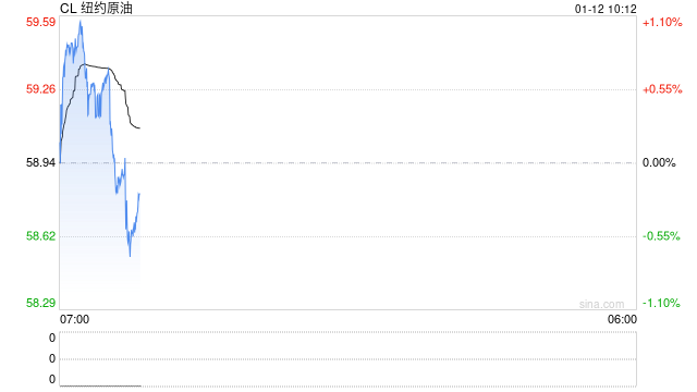 光大期货：1月12日能源化工日报  第2张