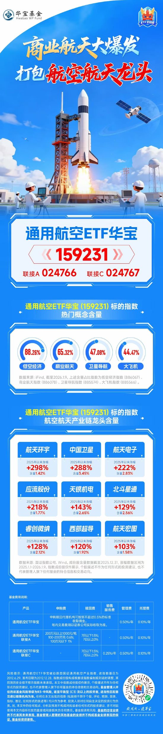 商业航天大爆发！如何一键打包航空航天龙头？  第1张