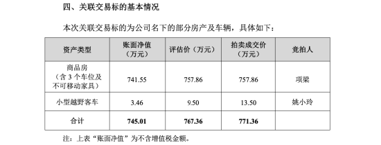 洪汇新材公开拍卖房宅豪车总成交超1700万，董助拿下469平米住宅，董秘配偶拍得小型越野车  第2张