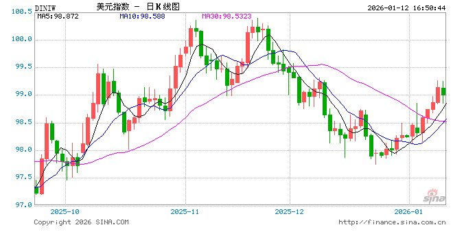 美联储梦碎?高盛报告:降息预期时间推迟,华尔街风向变了? 第1张 美联储梦碎?高盛报告:降息预期时间推迟,华尔街风向变了? 第1张