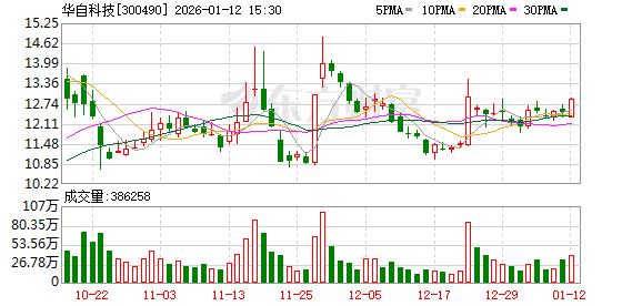 华自科技：公司持续推进高压化成分容设备的技术研发与市场拓展  第1张