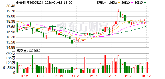 中天科技：公司对铜、铝等主要原材料做了套期保值  第1张