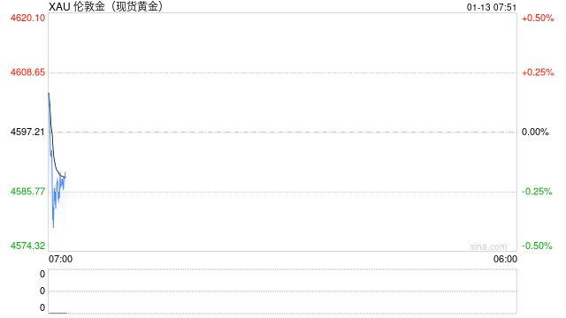 金银价格强势拉涨 相关ETF规模大增 银行“上新”挂钩黄金结构性存款  第2张