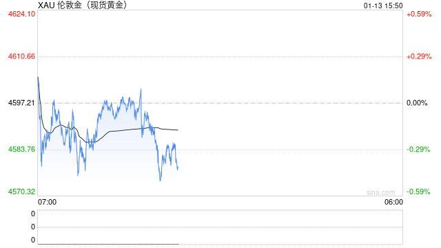 空头噩梦!芝商所新规今日盘后生效:贵金属保证金将随价格自动上涨 第2张 空头噩梦!芝商所新规今日盘后生效:贵金属保证金将随价格自动上涨 第2张