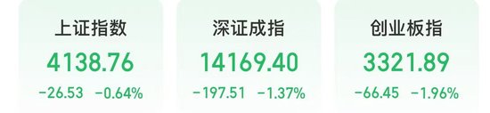 今天，A股调整！商业航天板块大跌  第1张