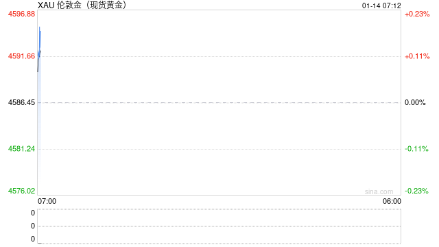 金价持续火热 涉矿类上市公司业绩大幅预喜  第2张