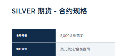 芝商所推出100盎司白银期货合约 抢滩散户交易热潮  第4张