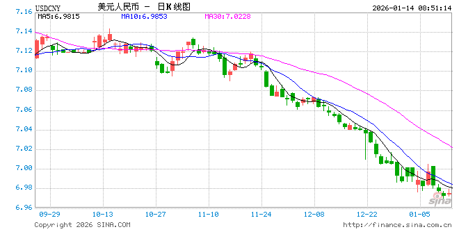 高盛首席中国经济学家闪辉:看多中国经济 预计今年底人民币汇率将升至6.85 第1张 高盛首席中国经济学家闪辉:看多中国经济 预计今年底人民币汇率将升至6.85 第1张