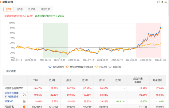 有色金属，真的是“闷声发财”的典范  第4张