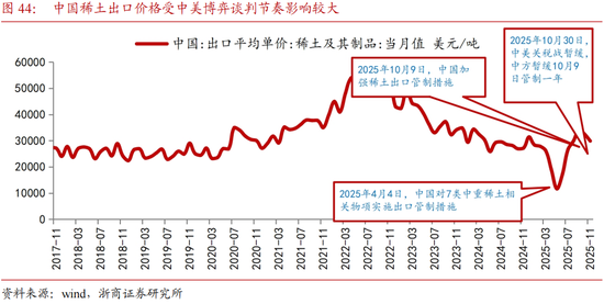 有色金属，真的是“闷声发财”的典范  第5张