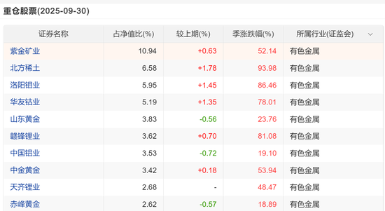 有色金属，真的是“闷声发财”的典范  第6张