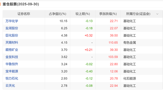 有色金属，真的是“闷声发财”的典范  第9张