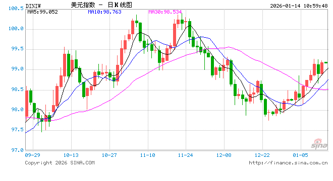 华泰期货：美国12月CP公布，对市场有何影响？  第2张