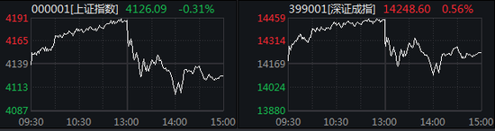 A股，单日成交额3.99万亿元  第1张