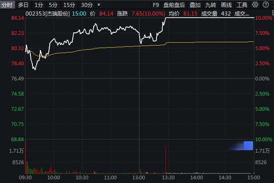 A股，单日成交额3.99万亿元  第3张