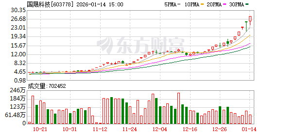 上交所：依规对国晟科技相关投资者采取暂停账户交易等措施  第1张